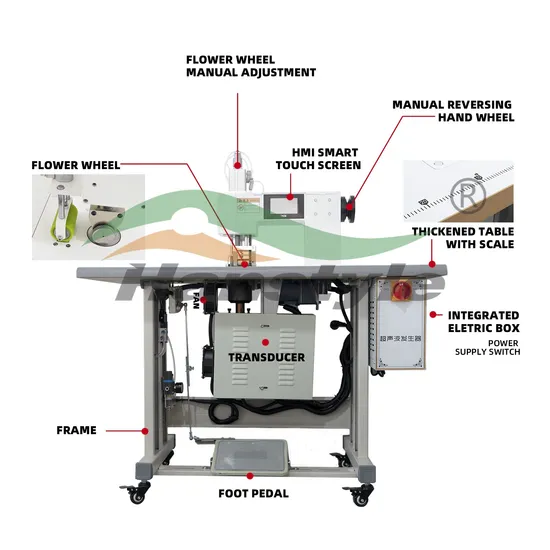 High Power 20kHz Ultrasonic Non-Woven Sewing Machine for Side Scraping and Trimming