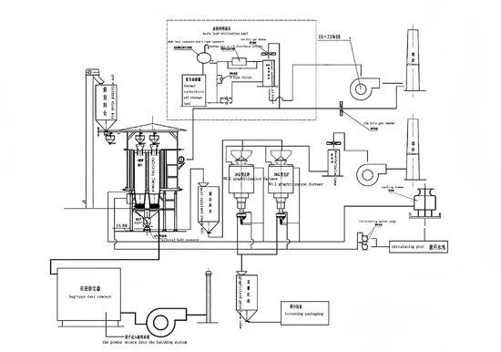 Graphite Products Production Line of Graphitised Petroleum Coke Graphite Block