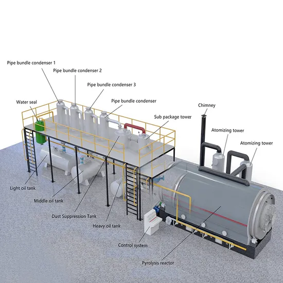 Efficient Plastic Recycling Plastic Pyrolysis Machine Plastic Pyrolysis Plant