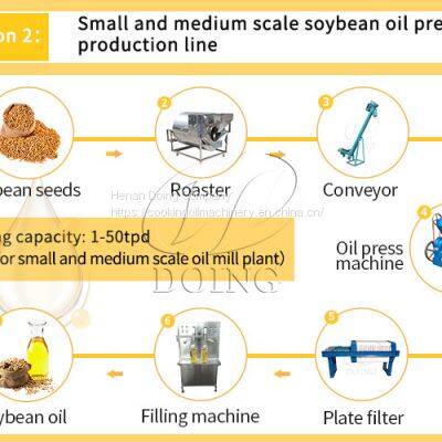 Factory supply Soybean Oil Processing Plant Soybean Oil Refining Machine Soybean Oil Making Machine