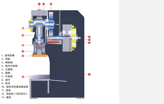 CNC Hot Punch and Forging Lathe
