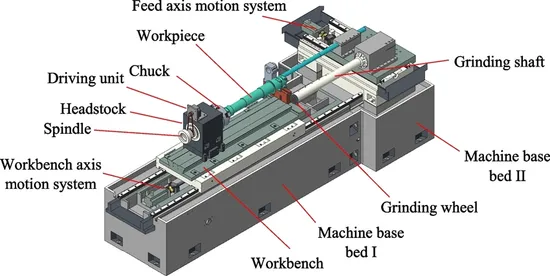 Universal Cylindrical Grinding Machine Cylindrical Internal Grinding Machine Outer and Inner Circle Grinder