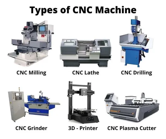 3/4/5 Axis Metal Atc CNC Milling Controller Machining Center