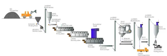 5 Tph Lime Slaking Machine for Calcium Hydroxide Plant