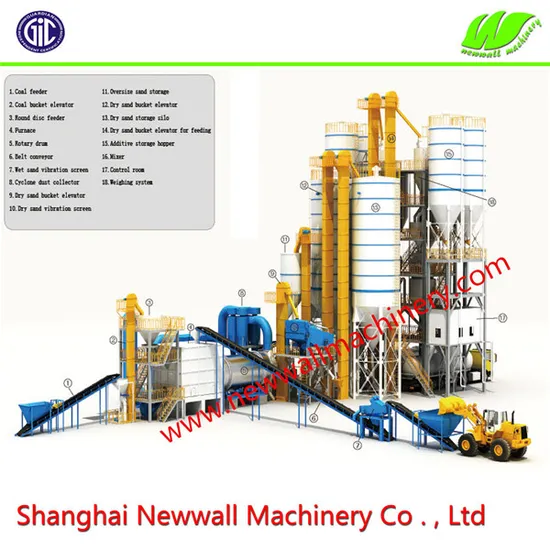 Full Automatic 50tph Ready Mixed Mortar Batch Plant