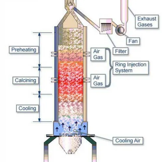 Advanced Vertical Shaft Lime Kiln Production Line Energy-Efficient Quick Lime & Rotary Kiln Solutions