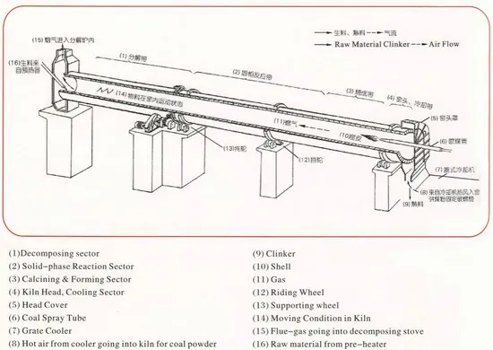 Highest Quality New Lime Kiln Vertical Shaft & Rotary Kiln for High-Quality Quicklime