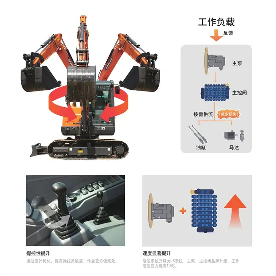 Load Haul Trucks 6 Ton Diesel Crawler Excavator CE Euro 5 EPA Compact Hydraulic Excavator