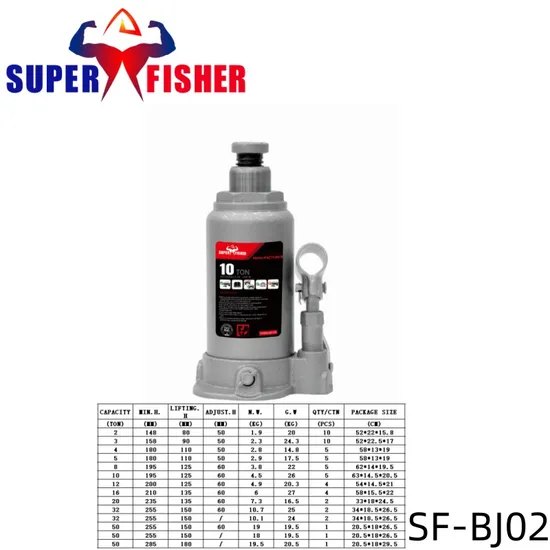 Capacity 1-50ton Car Repair Hydraulic Bottle Jack with Safety Valve Factory Price